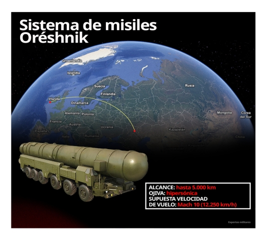 Bielorrusia: El gobierno espera la llegada de los misiles balísticos Oréshnik