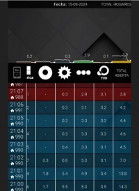 Se cayó el rating durante la cadena nacional de Javier Milei