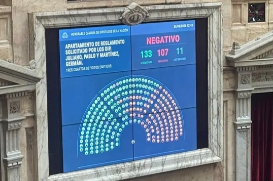 La oposición logró 133 votos y buscan convocar sesión especial el endeudamiento y discapacidad
