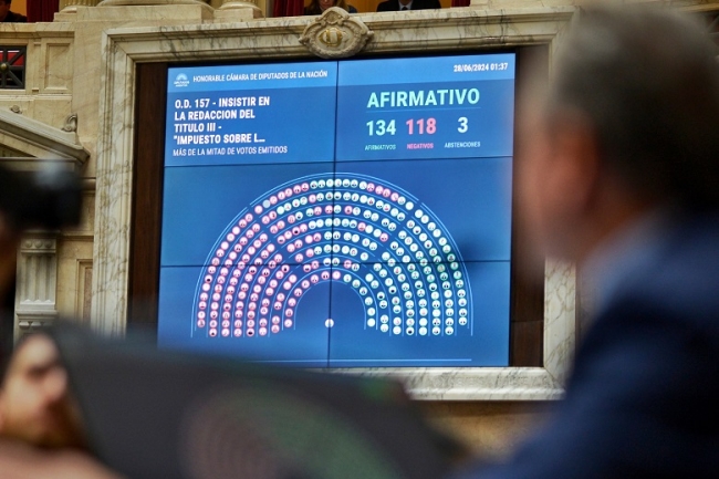 Diputados aprueban el paquete fiscal: Impuesto a las Ganancias y modifican Bienes Personales